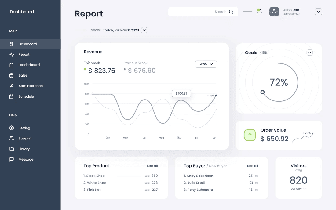 Software development by itFactory
